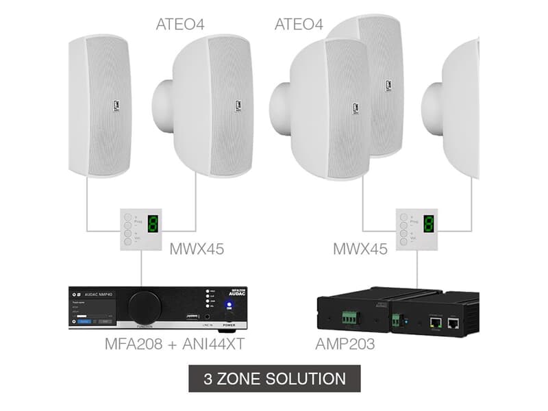 Audac MENTO4.8W - weiß - Wandlautsprecherlösung mit Verstärkern und Wannpanels (8 x ATEO4 + MFA208 mit ANI44XT + 2 x MWX45 + 2 x AMP208)