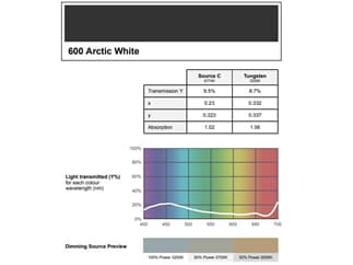 LEE-Filters, Nr. 600 Rolle 762x122cm,normal, Arctic White