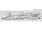 MONACOR SP-308CX - PA-Coax-Lautsprecher