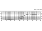 MONACOR RBT-10 - High-End-Bändchenhochtöner-Paar, selektiert, 12 W, 5 O