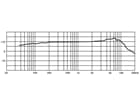 JTS CM-503U/B - Elektret-Einbaumikrofon