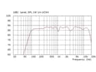KME FISCO ICS UCX4 - 1 x 4" +1" HF coaxial, 125 Watt / 16Ohm, Schwarz