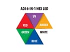 ADJ Ultra Hex Par3, RGBWA UV