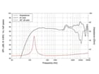 LAVOCE FSN021.02 2" Breitbandlautsprecher, Neodym,