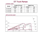 DURATRUSS DT TR-4m, LKW-Rampe 4m