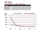 DURATRUSS DT 21/2-025, 1-Punkt Traverse 25cm