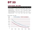 DURATRUSS DT 23/2-150, 3-Punkt-Traversensystem 150 cm