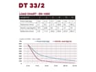 DURATRUSS DT 33/2-250, 3-Punkt-Traversensystem 250 cm