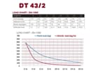 DURATRUSS DT 43/2-350, 3-Punkt-Traverse 350cm