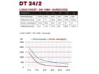 DURATRUSS DT 34/2-025, 4-Punkt-Traverse 25cm