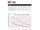 DURATRUSS DT 24/2-050, 4-Punkt-Traversensystem 50 cm