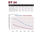 DURATRUSS DT 24/2-150, 4-Punkt-Traversensystem 150 cm