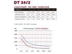 DURATRUSS DT 34/2-150, 4-Punkt-Traverse 150cm