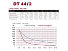 DURATRUSS DT 44/2-050, 4-Punkt-Traverse 50cm