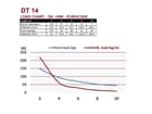 DURATRUSS DT 14/2-200, 4-Punkt-Traverse 200cm