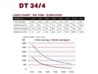 DURATRUSS DT 34/4-200,  4-Punkt-Traverse 200cm