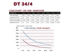 DURATRUSS DT 34/4-250,  4-Punkt-Traverse 250cm