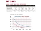 DURATRUSS DT 34/3-250, 4-Punkt-Traverse 250cm