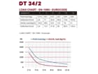 DURATRUSS DT 34/2-200 Schwarz, 4-Punkt-Traverse 200cm, schwarz