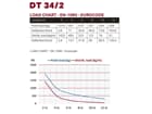 DURATRUSS DT 34/2-175, 4-Punkt-Traverse 175cm