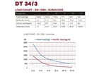 DURATRUSS DT 34/3-400 Schwarz, 4-Punkt-Traverse 400cm, schwarz