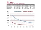 DURATRUSS DT 44/4-050, 4-Punkt-Traverse 50cm