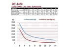 DURATRUSS DT 44/3-100, 4-Punkt Traverse 100cm