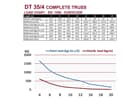 DURATRUSS DT 35/4-250, 4-Punkt-Traverse 250cm