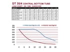 DURATRUSS DT 35/4-250, 4-Punkt-Traverse 250cm