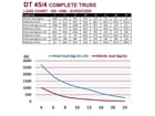 DURATRUSS DT 45/4-200, 4-Punkt-Traverse 200cm