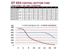 DURATRUSS DT 45/4-200, 4-Punkt-Traverse 200cm