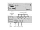 Blackmagic Design Teranex Mini - Quad SDI to 12G-SDI