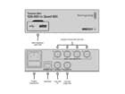 Blackmagic Design Teranex Mini - 12G-SDI to Quad SDI
