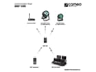 Cameo iDMX CORE - WiFi und W-DMX™ Converter
