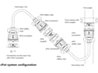 CONTRIK cPot Kabel CP-X16-025 - 25 m, 16mm² cPot(f-f)