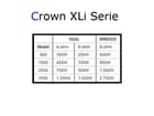 Crown XLi 1500, 2x 450 Watt an 4 Ohm, 2 HE