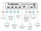 Kramer VP-440X - 18G 4K 4:4:4 Präsentationsumschalter / Scaler mit parallelen HDBaseT & HDMI Ausgäng