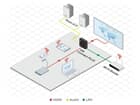 Kramer VIA Connect PLUS - Präsentation und Collaboration-Lösung