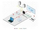 Kramer VIA Connect PLUS - Präsentation und Collaboration-Lösung