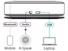 Kramer K-SPEAK - Omnidirektionale Freisprecheinrichtung mit Bluetooth, Dongle, USB od