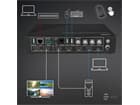 LINDY 5 Port KVM Switch Seamless Multiview - Fortschrittliche Switch-Lösung für HDMI- und USB Typ C