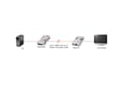 LINDY 38113 1500m LWL / Fibre Optic DVI-D Single Link Extender - Überträgt DVI-D-Sing