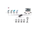 LINDY 38397 - 4K30 HDMI & USB over IP Extender - Decoder