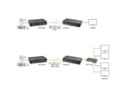 LINDY 38403 200m LWL / Fibre Optic DisplayPort 1.2 Extender - Überträgt DisplayPort S