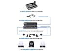 Marshall Electronics CV620-WH4 Bundle mit Controller, Adapterkabel und Verteiler-Box