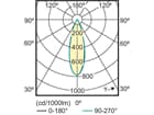 Philips CorePro LEDspotMV 3.5-35W GU10 827 36DRN 2700K