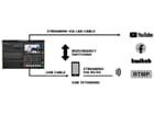 ROLAND VR-120HD - 12-Kanal Direkt-Streaming AV-Mixer (7" Touchscreen - 3G-SDI & HDMI - 42-Kanal Audio-Mixer - PTZ-Steuerung - USB-C Streaming - Bluetooth - RS-232 - LAN)
