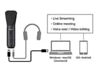 Tascam TM-250U USB-Sprechermikrofon mit Kopfhörerausgang